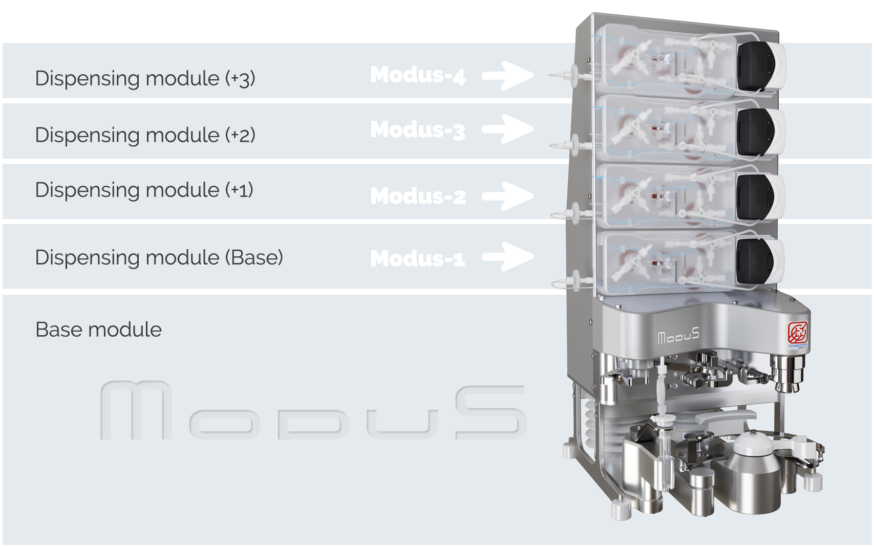MODUS-Comecer-Modular-Dispensing-System-Modularity