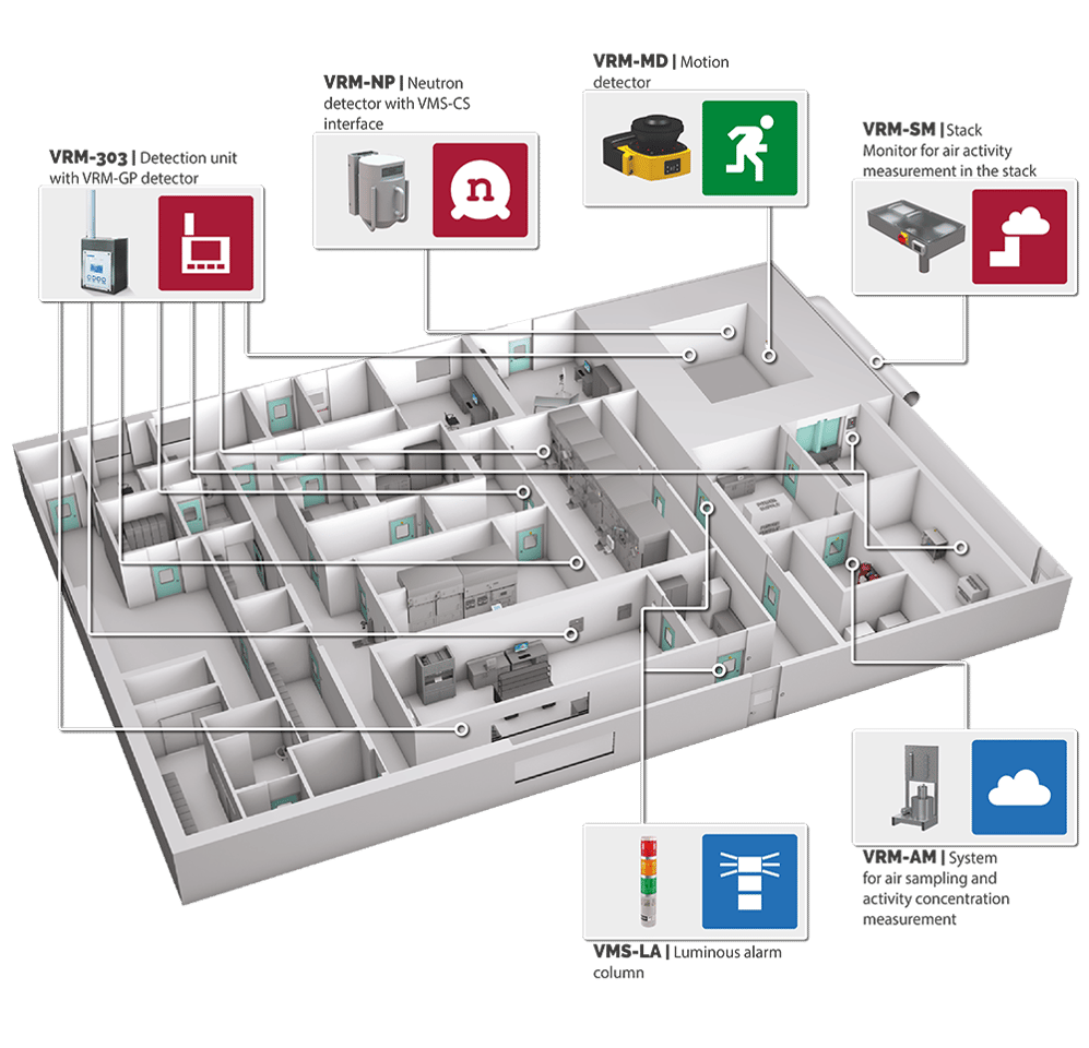 SMART-GUARD-Environmental-Monitoring-System