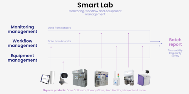 Discover the Comecer Dose Calibrators