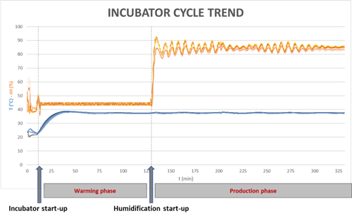 comecer-incubator comecer-incubator