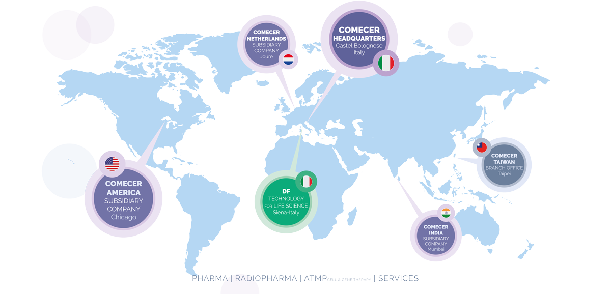 comecer-subsidiaries